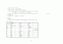 [정신간호학] 공황장애 (panic disorder, somatization disorder) 케이스 스터디 (case study) 9페이지