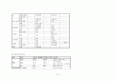 [정신간호학] 공황장애 (panic disorder, somatization disorder) 케이스 스터디 (case study) 10페이지