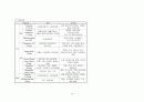 [정신간호학] 공황장애 (panic disorder, somatization disorder) 케이스 스터디 (case study) 13페이지