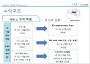 [창업, 사업계획서] 대학생 취업면접 컨설팅업체 (취업컨설팅 업체) 창업 사업계획서 - Brain Drain (BD : 브레인 드레인).PPT자료 38페이지