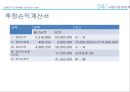 [창업, 사업계획서] 대학생 취업면접 컨설팅업체 (취업컨설팅 업체) 창업 사업계획서 - Brain Drain (BD : 브레인 드레인).PPT자료 48페이지