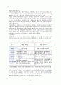  노인 장기 요양보험제도에 관하여 13페이지