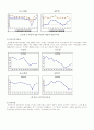  미시적 금융안정과 거시적 금융안정 27페이지