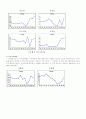  미시적 금융안정과 거시적 금융안정 30페이지