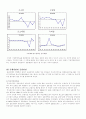  미시적 금융안정과 거시적 금융안정 32페이지