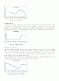  미시적 금융안정과 거시적 금융안정 33페이지