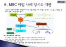 [노사관계론] MBC 파업 노사 사례.pptx 19페이지