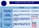 [창업 및 사업계획서] 데이트 룸카페 - 셀프 요리방컨셉 PPT자료 34페이지