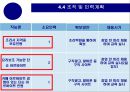 [창업 및 사업계획서] 데이트 룸카페 - 셀프 요리방컨셉 PPT자료 36페이지