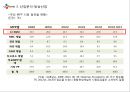 CJ E&M 경영분석 및 CJ E&M 기업현황분석 및 미래전망 (발표대본첨부) PPT자료 9페이지