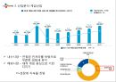 CJ E&M 경영분석 및 CJ E&M 기업현황분석 및 미래전망 (발표대본첨부) PPT자료 10페이지