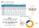 CJ E&M 경영분석 및 CJ E&M 기업현황분석 및 미래전망 (발표대본첨부) PPT자료 11페이지