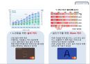 현대카드 기업분석과 현대카드 마케팅전략분석 및 현대카드 향후전략제안 PPT자료 22페이지