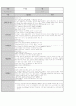 12월 만3세 영유아 영역별 관찰일지 15명 (신체운동･건강, 의사소통, 사회관계, 예술경험, 자연탐구) 1페이지