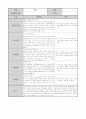 12월 만3세 영유아 영역별 관찰일지 15명 (신체운동･건강, 의사소통, 사회관계, 예술경험, 자연탐구) 12페이지