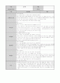 12월 만3세 영유아 영역별 관찰일지 15명 (신체운동･건강, 의사소통, 사회관계, 예술경험, 자연탐구) 13페이지