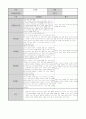 12월 만3세 영유아 영역별 관찰일지 15명 (신체운동･건강, 의사소통, 사회관계, 예술경험, 자연탐구) 15페이지