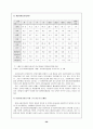 사회복지관의 역할강화방안 30페이지