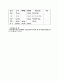 청소년 교육 프로그램의 대상 - 청소년 교육프로그램의 필요성 35페이지