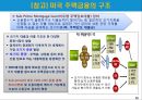 글로벌 금융위기의 원인과 미국, 유럽, 중국의 대응.PPT자료 16페이지