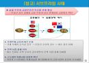 글로벌 금융위기의 원인과 미국, 유럽, 중국의 대응.PPT자료 22페이지