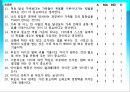 맞벌이 가족  67페이지