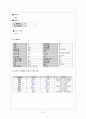 폐결핵케이스스터디 폐결핵약물종류 폐결핵진단검사 폐결핵병태생리 폐결핵문헌고찰 폐결핵간호과정 폐결핵간호진단 tuberculosis case study 결핵케이스 10페이지