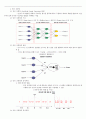 Selc_고객관계관리 1강부터 14강까지! 74페이지