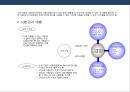 시험.검사.인증 전문회사 (창업)사업계획서.pptx 20페이지