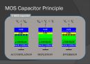 Al2O3 절연체 두께에 따른 MOS Capacitor의 전기적 특성 분석  5페이지
