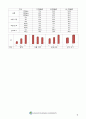 압력, 시간, 온도에 따른 물성의 변화 분석  7페이지