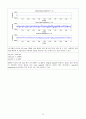 matlab을 이용한 주파수 가감법 (차감법) 16페이지