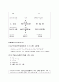 유아과학교육의 교수-학습 방법 5페이지