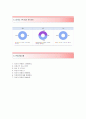 [넥센 자기소개서] 넥센 (국내영업-골프볼영업) 자기소개서+[면접질문기출]_넥센자소서_넥센그룹공채자기소개서_넥센그룹채용자소서_넥센타이어자기소개서 4페이지