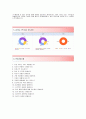 [KGC인삼공사 (판매) 자기소개서] KGC인삼공사 자소서+[면접기출문제]_한국인삼공사자기소개서_한국인삼공사자소서_KGC인삼공사공채자기소개서_KGC인삼공사채용자소서 4페이지