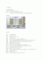 운영관리,K2코리아,K2코리아 정보화구축,Gap,Five Force Model,alue Chain,k2코리아분석,k2코리아전략 2페이지