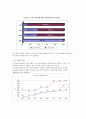 유통관리론,드라마 산업의 유통구조,한국 드라마 제작 4페이지