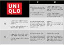 유니클로,UNIQLO,유니클로마케팅,유니클로분석,유니클로전략,유니클로마케팅전략,유니클로경쟁사,SPA,패스트패션 6페이지