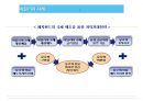 유럽발금융위기,헤지펀드,헤지펀드,헤지펀드국내도입현황 8페이지