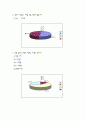 이동통신,cdma,마케팅,브랜드,브랜드마케팅,기업,서비스마케팅,글로벌,경영,시장,사례,swot,stp,4p 15페이지