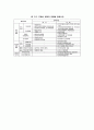 이명박정부부동산정책,mb정권,부동산시장및정책 8페이지