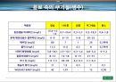 올바른 음료 선택법 - 음료시장,생수시장,건강한 물 마시기.PPT자료 4페이지