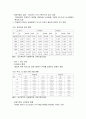 입양아동을 위한 아동복지 - 입양의 이해, 입양의 구성요소와 방법, 입양의 현황, 입양아동을 위한 복지사업 내용, 입양사업의 문제점과 과제 10페이지