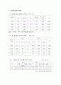 가정위탁보호 아동을 위한 아동복지실천 - 가정위탁보호의 이해와 구성요소 및 방법, 복지사업의 내용 및 가정위탁보호사업의 문제점과 과제 4페이지