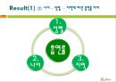 (A+) 담배(tobacco) 케이스논문 해석 & 발표 - Tobacco use and risk of myocardial infarction in 52country in the interheart study : a case-control study.pptx 16페이지