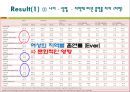 (A+) 담배(tobacco) 케이스논문 해석 & 발표 - Tobacco use and risk of myocardial infarction in 52country in the interheart study : a case-control study.pptx 19페이지