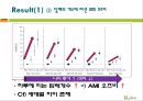 (A+) 담배(tobacco) 케이스논문 해석 & 발표 - Tobacco use and risk of myocardial infarction in 52country in the interheart study : a case-control study.pptx 22페이지