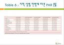 (A+) 담배(tobacco) 케이스논문 해석 & 발표 - Tobacco use and risk of myocardial infarction in 52country in the interheart study : a case-control study.pptx 33페이지