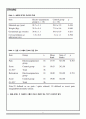 (A+) 분만진통 - 분만 진통의 개념과 국내·국외 논문 고찰, 교과서 내용 정리, 한의학 및 서양의학적 문헌 조사 5페이지