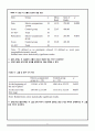 (A+) 분만진통 - 분만 진통의 개념과 국내·국외 논문 고찰, 교과서 내용 정리, 한의학 및 서양의학적 문헌 조사 6페이지